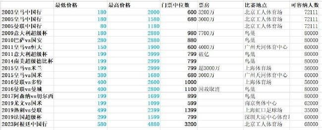 本片由《年兽大作战》导演张扬执导，同时《疯狂的外星人》编剧潘依然撰写剧本，在保证了喜剧效果的同时也为影片质量增加了一层保障